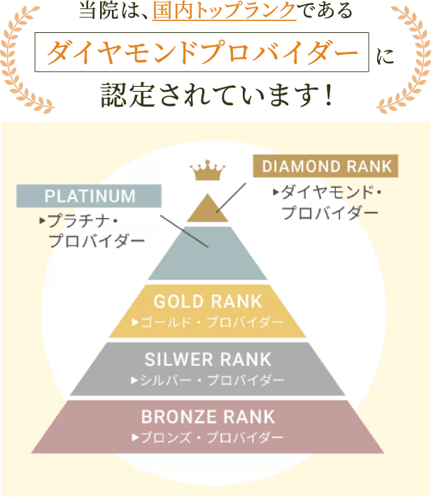 当院は、国内トップランクであるダイヤモンドプロバイダーに認定されています！
